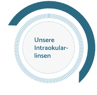 Intraokularlinsen MEyeTech GmbH