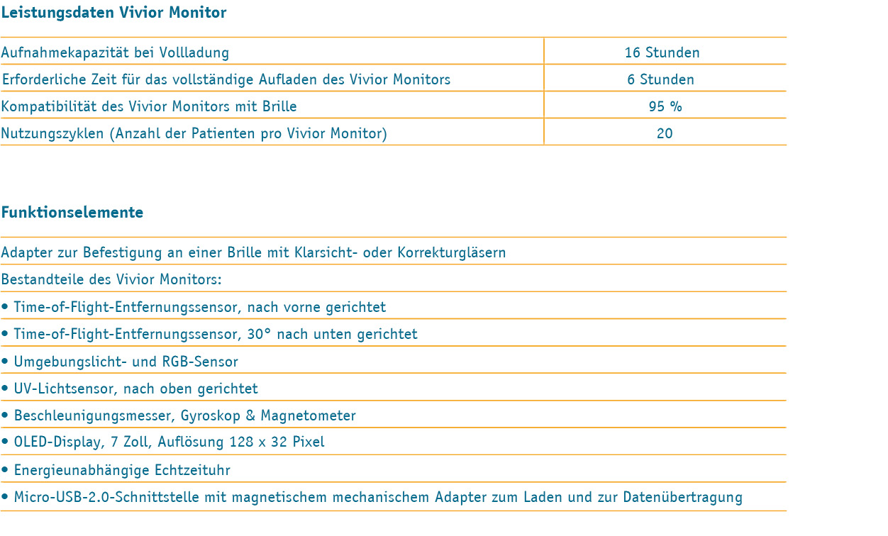 Leistungsdaten_Tabelle