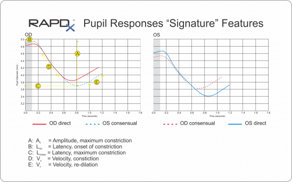 RAPDx-signature-features