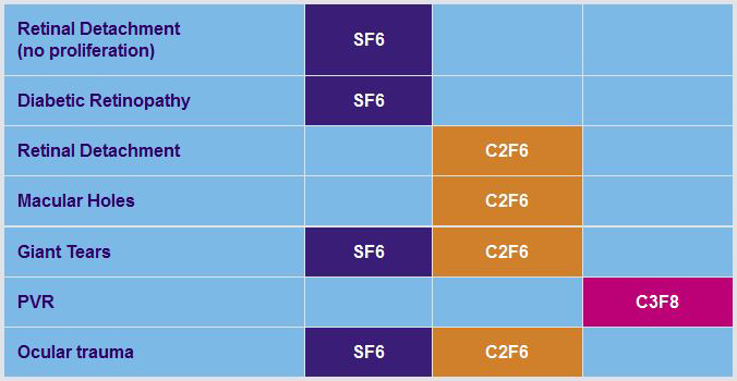 Tabelle 2 Gase